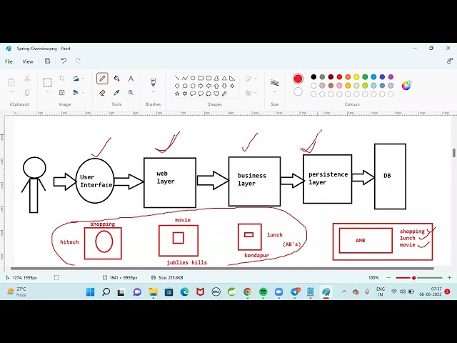 Spring Boot & MicroServices ｜ Class 4 ｜ SOFTWARE FREE COURSES