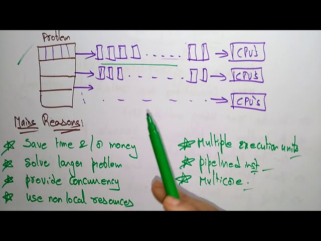 Parallel Computing | Cloud Computing | CC | Lec-12 | Bhanu Priya