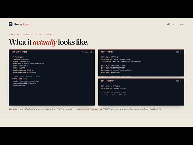 OAuth 2.0 Explained — The Authorization Framework Every API Depends On | Identity Expert