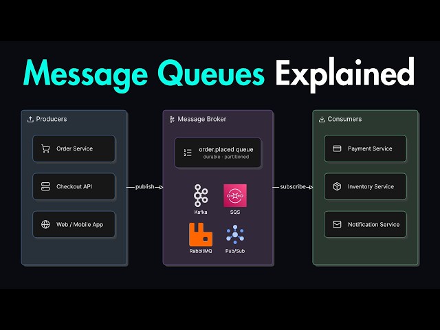 How Message Queues Handle Traffic Spikes