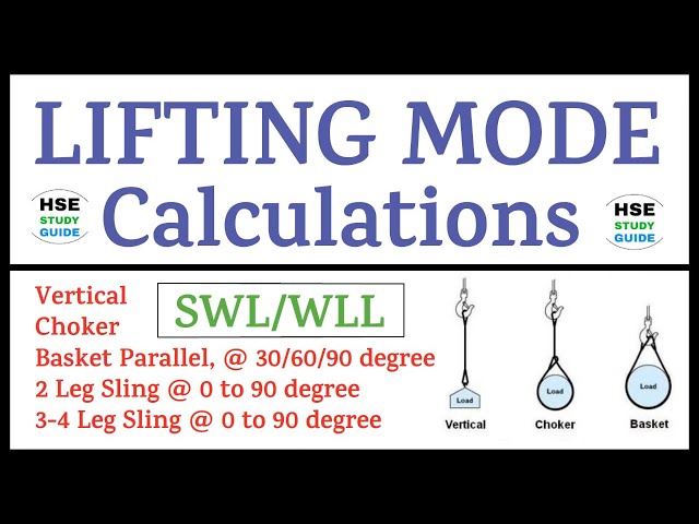 Lifting Mode Calculation | SWL/WLL | Vertical Lifting | Chokar Lifting | Basket Lifting | Lifting