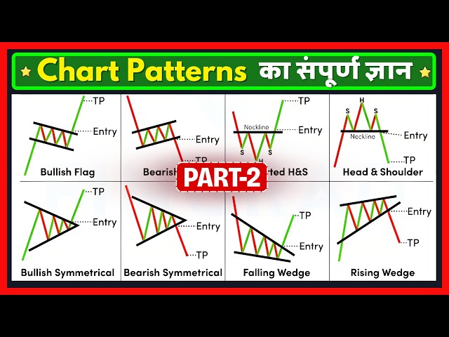 Chart Patterns for Beginners | Episode 2 | Continuation Chart Patterns