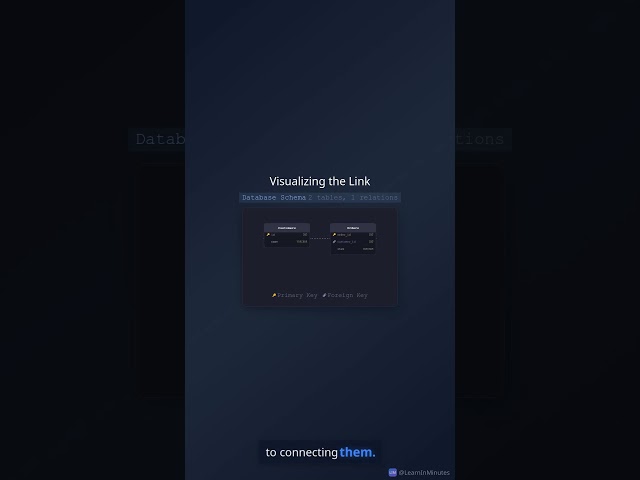 Beginner SQL JOINs: Data Merged!