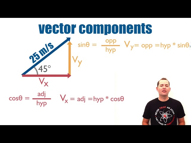 Using Trigonometry to Find Vector Components and for Vector Addition