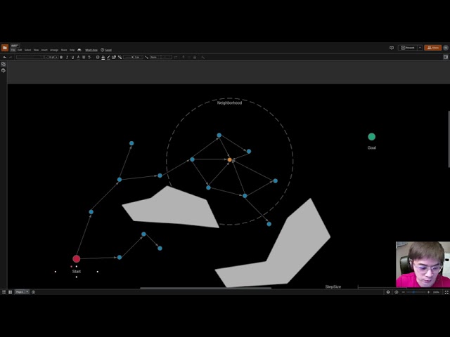 RRT* Algorithm Explained