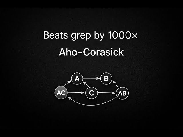 The algorithm that beats grep by 1000X