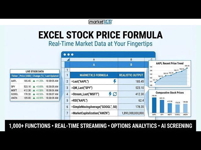 Excel Stock Price Formula
