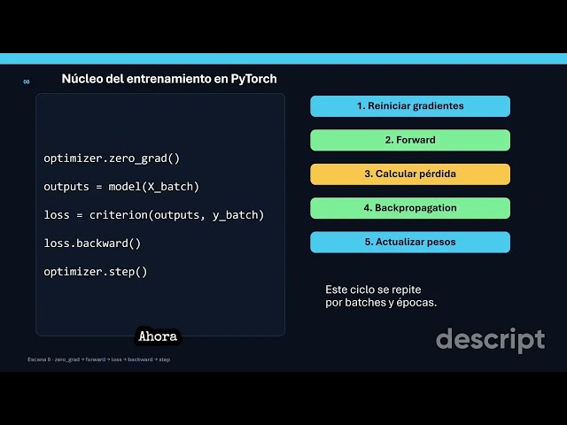 Entrenamiento de una red MLP con PyTorch para Iris