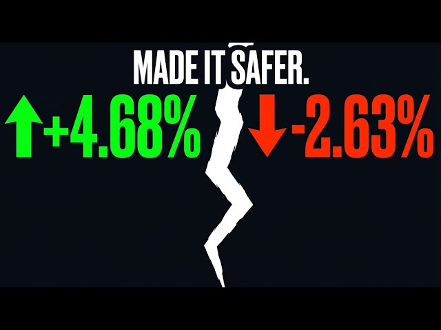 Trading Bot Hit +4.68%. Making It Safer Dropped To -2.63%.