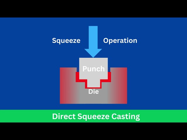 Squeeze Casting Animation