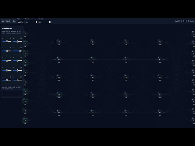 Wizualizacja pracy sieci neuronowej na Noda'ch   —   #PiotrKujawa