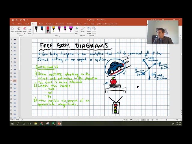Free Body Diagrams (FBD)