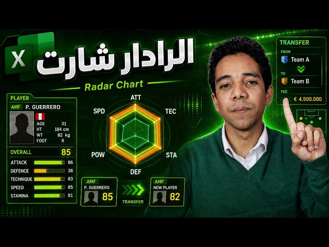 Radar Chart in Excel Explained