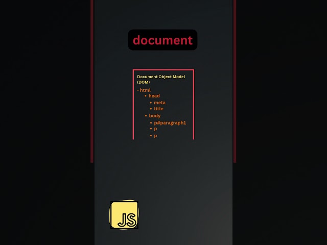 🌐 Understanding the DOM in JavaScript | Episode 2: Dive into the Document Object Model 💡