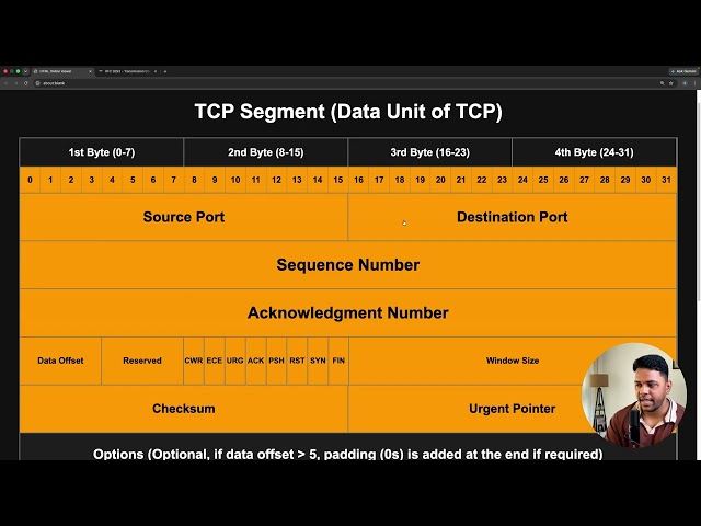 21 Anatomy of a TCP Segment