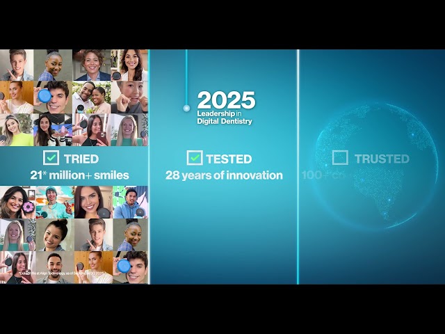 Invisalign | 5 Test Check - Trust