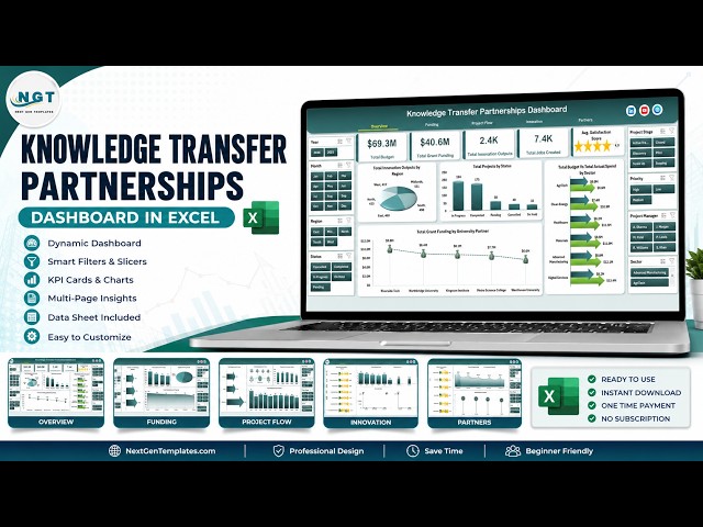 Knowledge Transfer Partnerships Dashboard in Excel