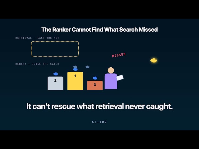 SEMANTIC RANKER BOOST! | AI-102