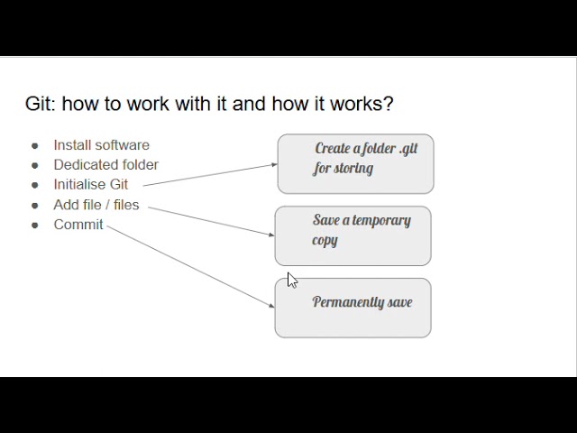 Git Concept: What is it in Bengali