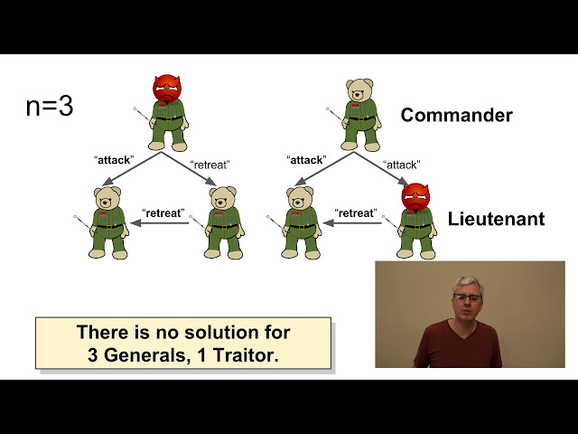 L6: Byzantine Fault Tolerance
