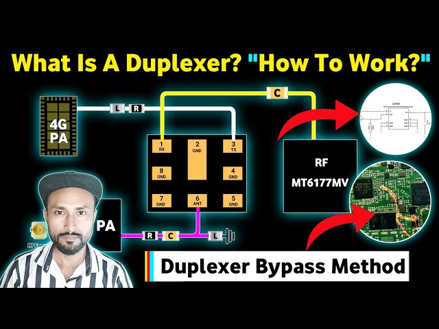 What Is A Duplexer? "How To Work?" | Network Circuit Me Duplexer Ki Deep Explain