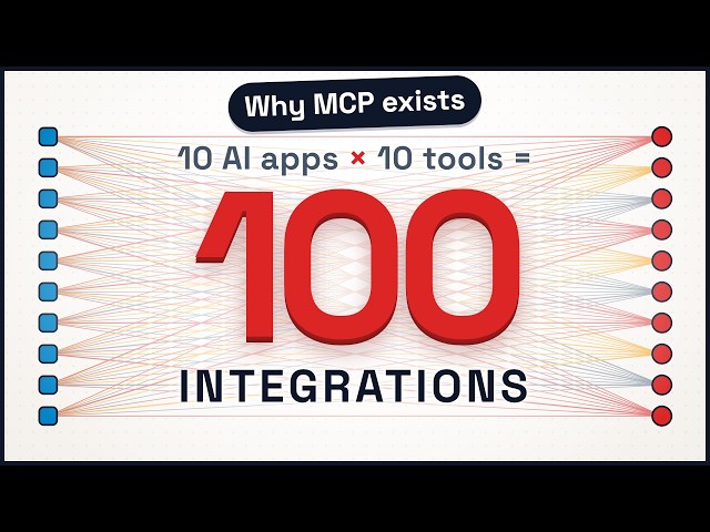 Learn MCP in Under 3 Minutes (Model Context Protocol)