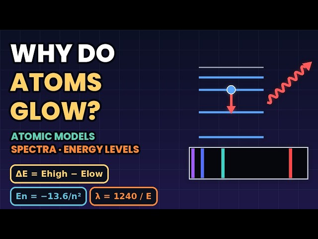 Atomic Models, Spectra & Energy Level Transitions: Full Year 11–12 Physics Lesson