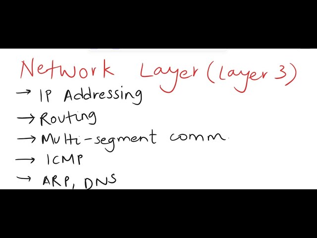 Network Layer Explained | IP Addressing, Routing, DNS, ARP, ICMP & More!
