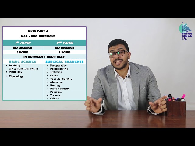 All You Want to Know About MRCS