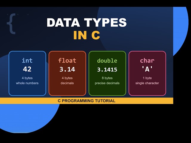C Programming Data Types Explained with Simple Examples