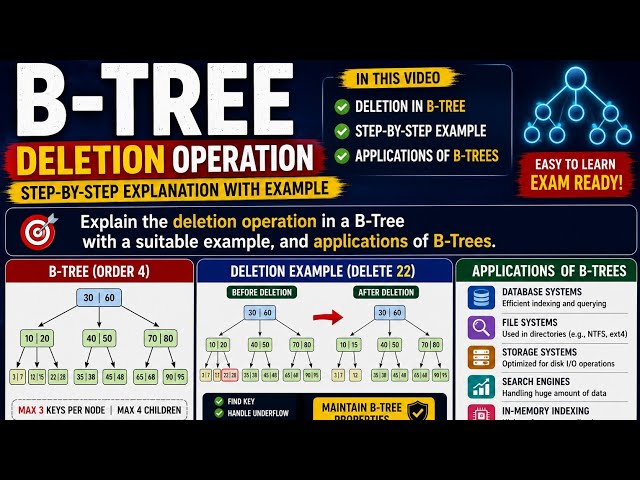 B-Tree Deletion | Complete Example, Underflow, Borrowing & Merging | Applications of B-Trees