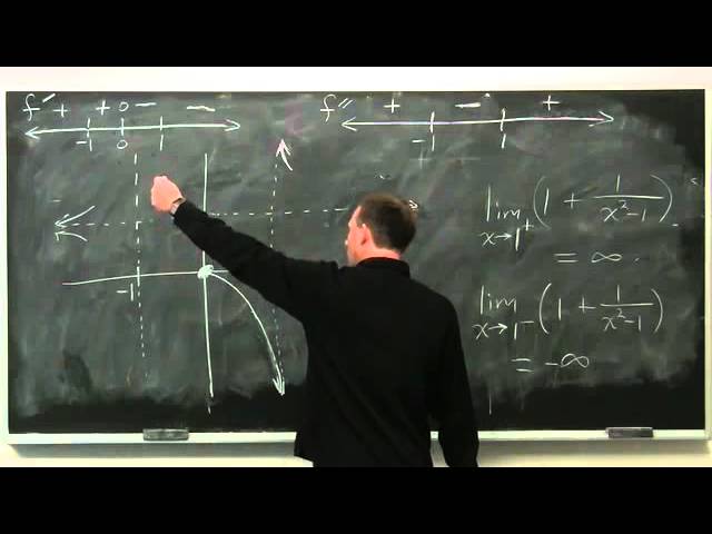 Worldwide Calculus: Graphing