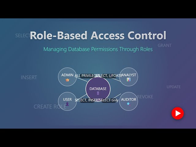Role-Based Access Control (RBAC) Explained for Beginners | Database Permissions