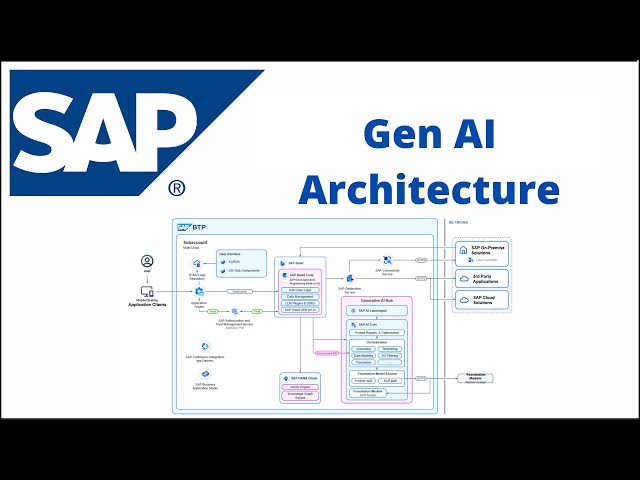 Integrating Generative AI with SAP