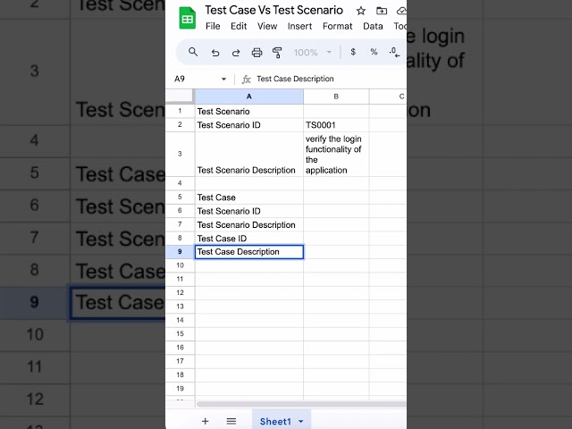 Test Case vs Test Scenario