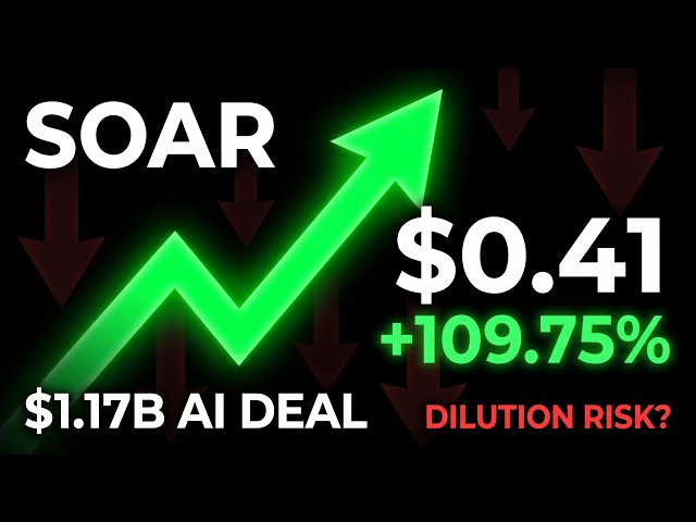 SOAR Stock Explodes +109.75%! Volato’s $1.17B AI Deal