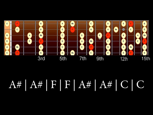 MusicTools - Background Track F Major