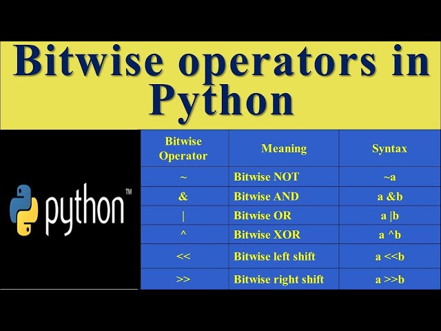#15 BITWISE OPERATORS IN PYTHON