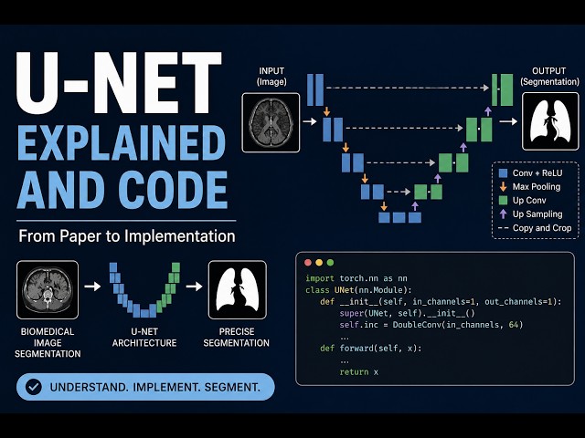 U-Net Model Architecture and Code Implementation