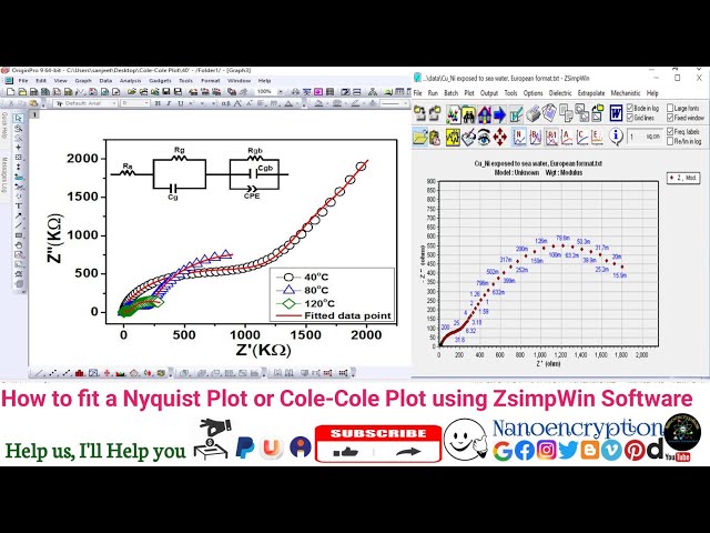 How to fit the Nyquist plot or Cole Cole plot with the electrical circuits via ZsimpWin software