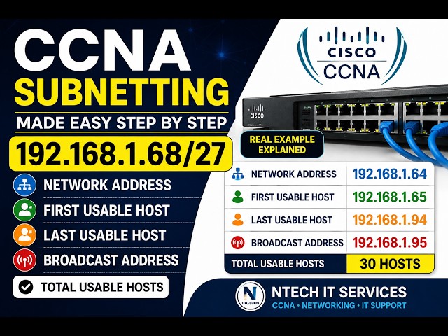 CCNA Subnetting Made Easy | Find Network, First Host, Last Host & Broadcast Address