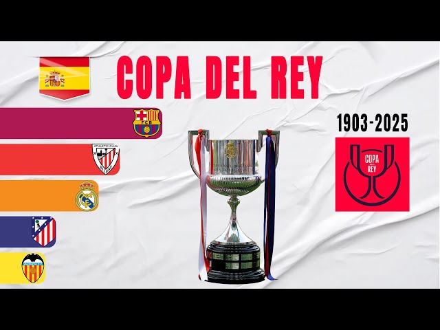 Spanish Copa Del Rey All Winners (1903-2025) | Spanish Cup