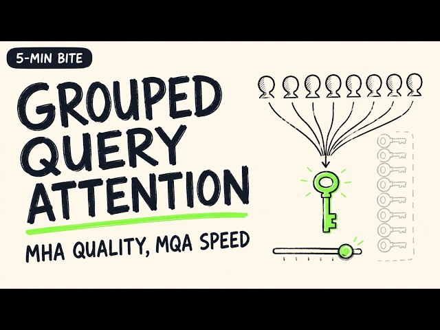 Grouped-Query Attention (GQA) fixed LLM Serving | 5-Min Bite