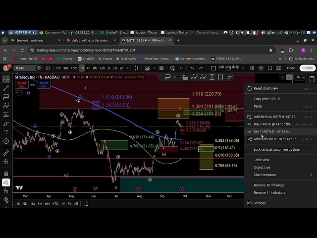 MSTR daily chart . This is what i am looking now.....