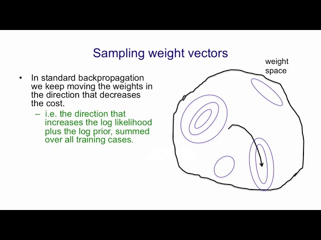 48 Making full Bayesian learning practical 7 min