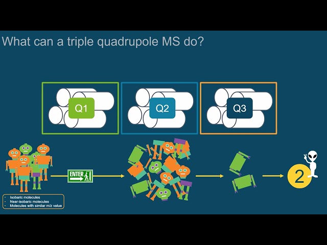 When to use which type of mass spectrometer  - Episode 7 | Introduction to LC-MS/MS