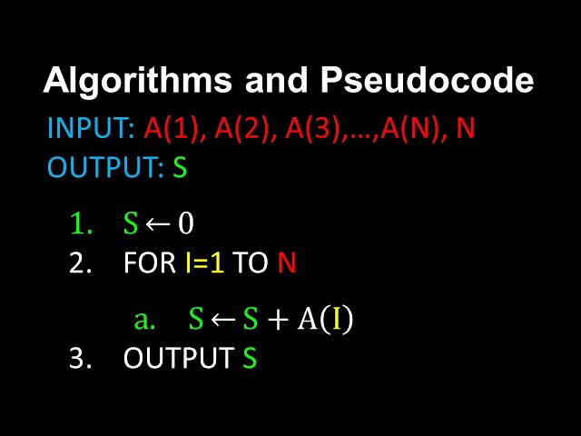 Algorithms, Pseudocode - Discrete Mathematics