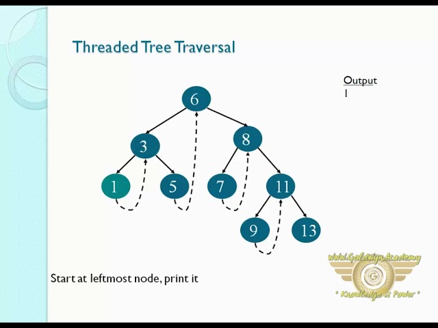 Trees 4 part-11
