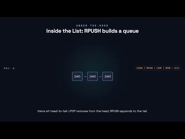 Lists as Queues & Stacks - Redis for Developers