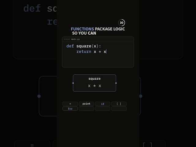 The fastest way to learn Python #shorts #python #coding